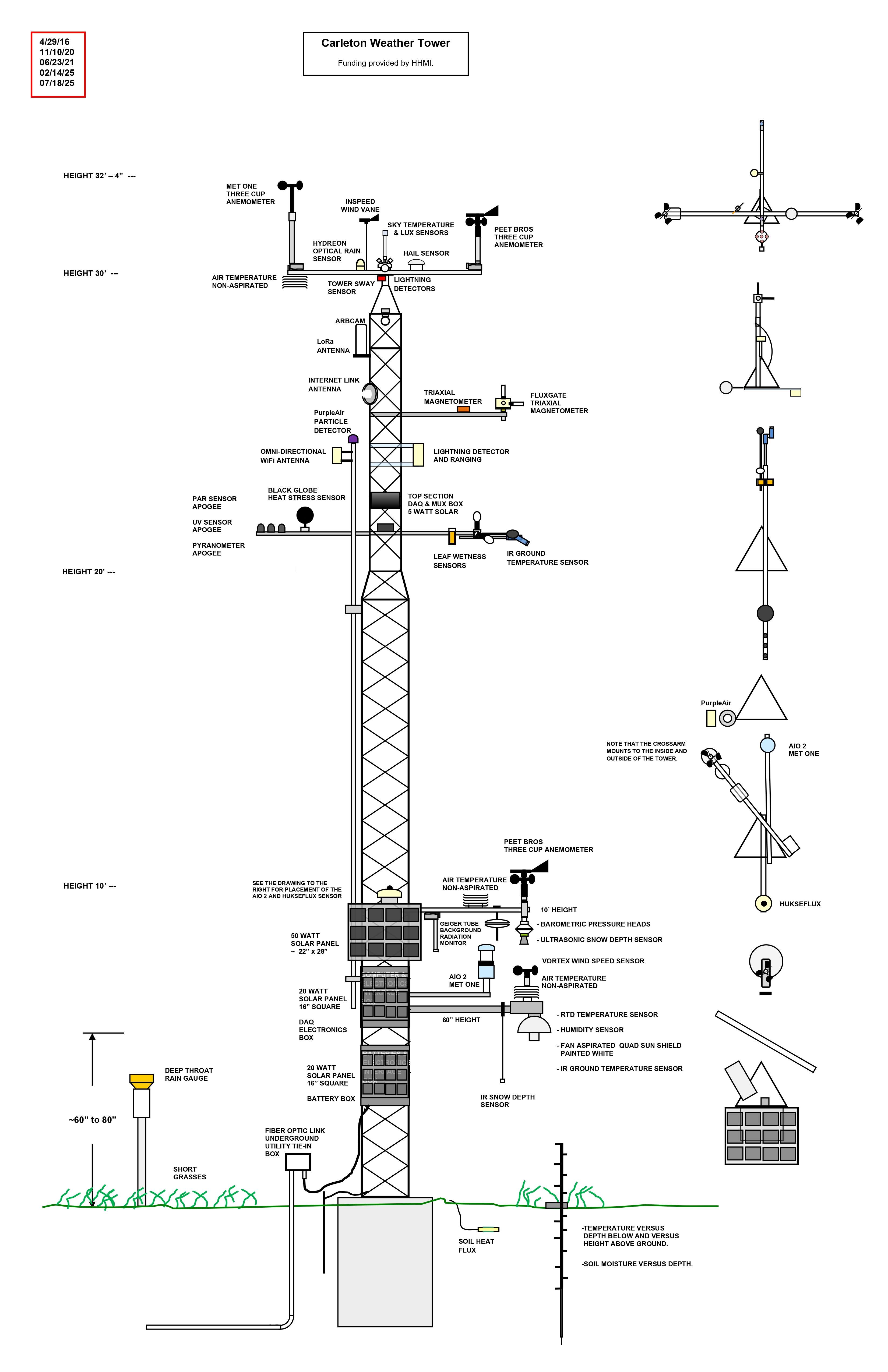 Weather Station Instruments